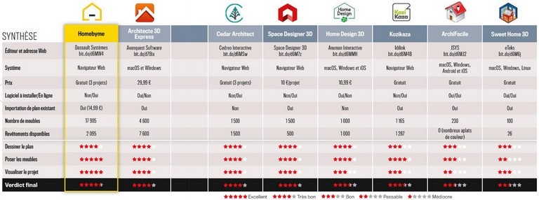 Comparatif_01Net_201803